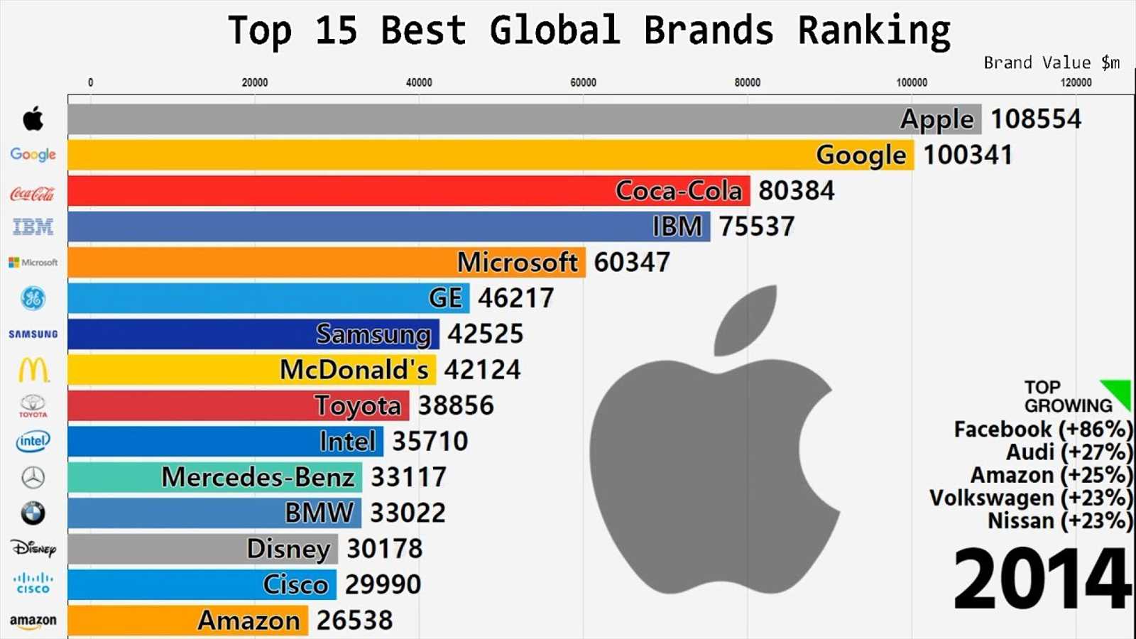 Brand-urile anului 2014: Apple, Microsoft si Google