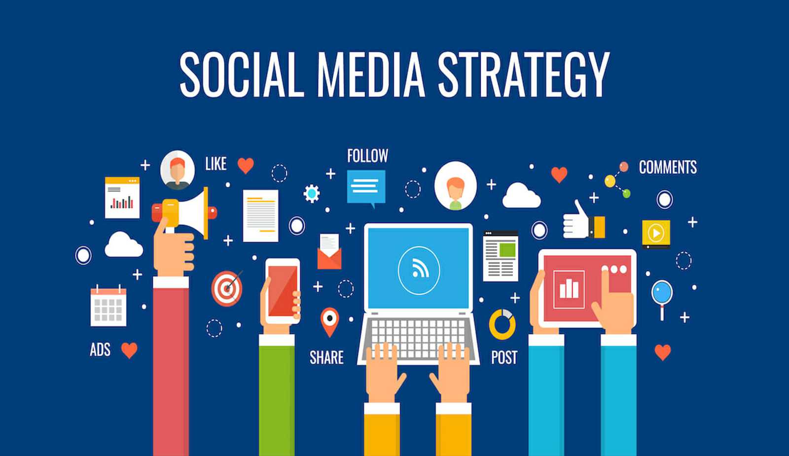 Cum sa implementezi o buna strategie de Social Media? (II)